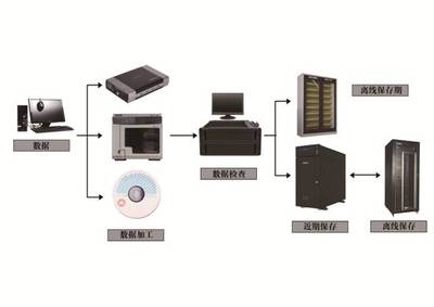 同方光盤亮相全球智博會(huì)，軟件定義存儲(chǔ)引領(lǐng)數(shù)據(jù)未來
