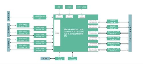 IBM推出容器原生軟件定義存儲(chǔ) 開啟云原生數(shù)據(jù)管理新篇章