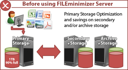 主存儲(chǔ)器優(yōu)化新策略 通過無壓縮單個(gè)文件處理提升存儲(chǔ)效率